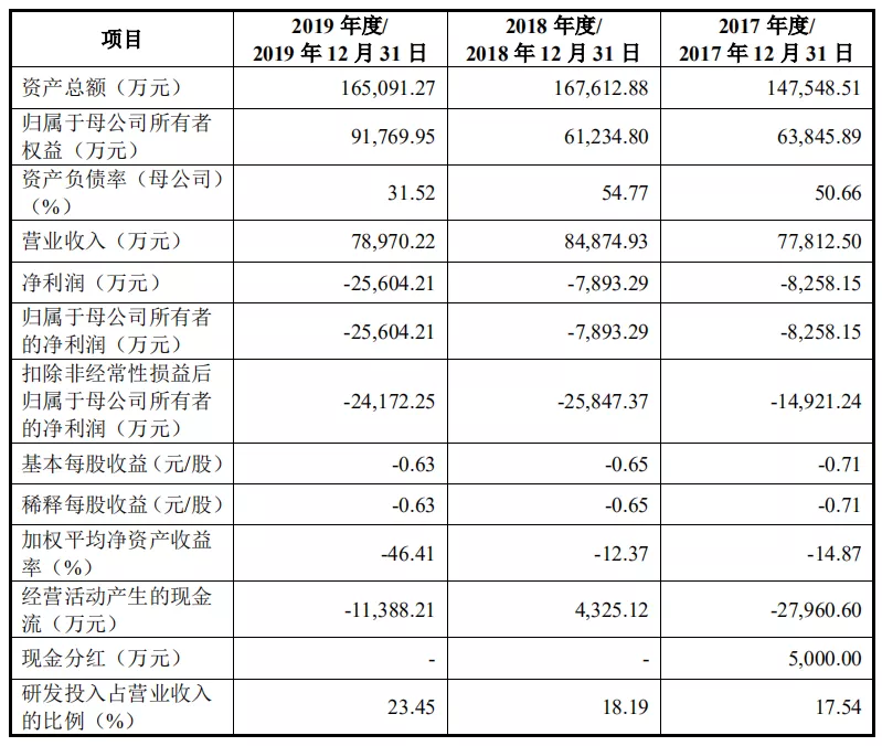 招股书又说大实话，从精进上市看电驱公司活得