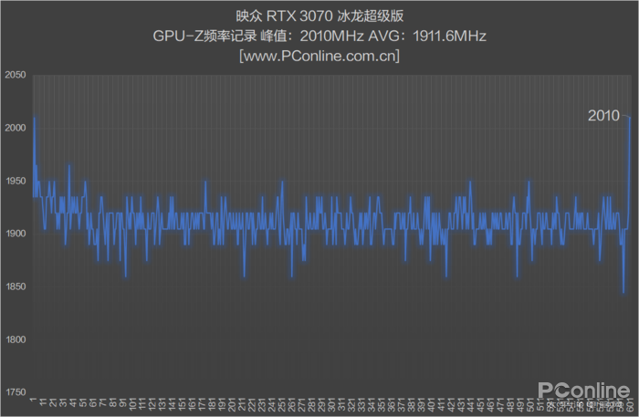 映众RTX 3070冰龙超级版评测：当30系中端也用上4风扇