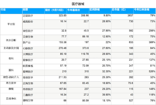 生物医药何时行情再起，怎么抄底？