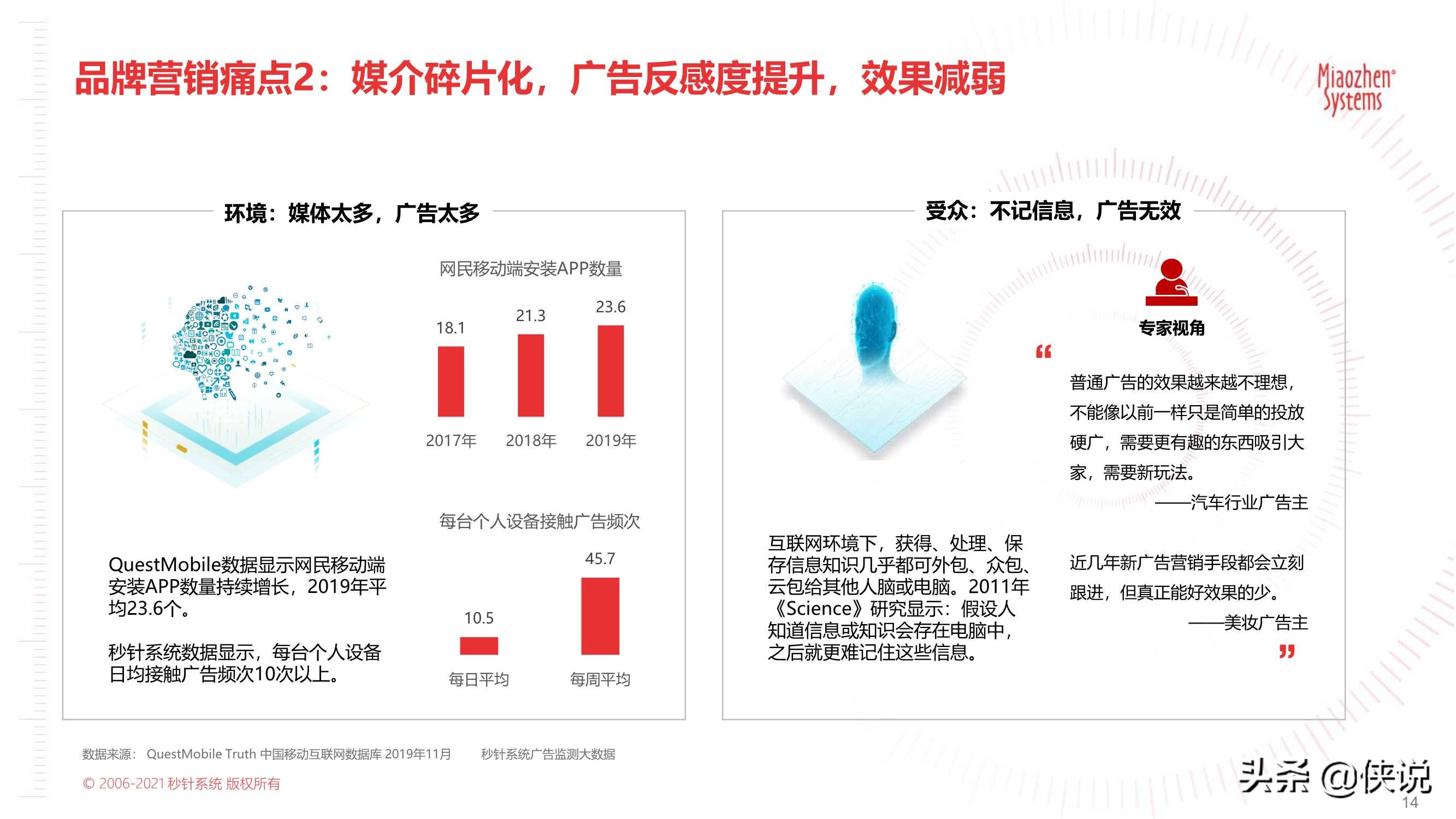 2021户外营销策略报告：户外触达可测，品牌增长可期（秒针）