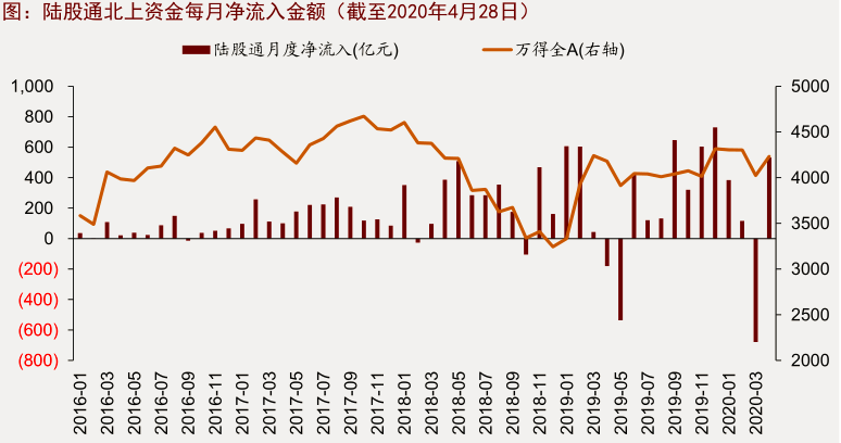 “五穷六绝”又来了！近十年上涨概率仅20%