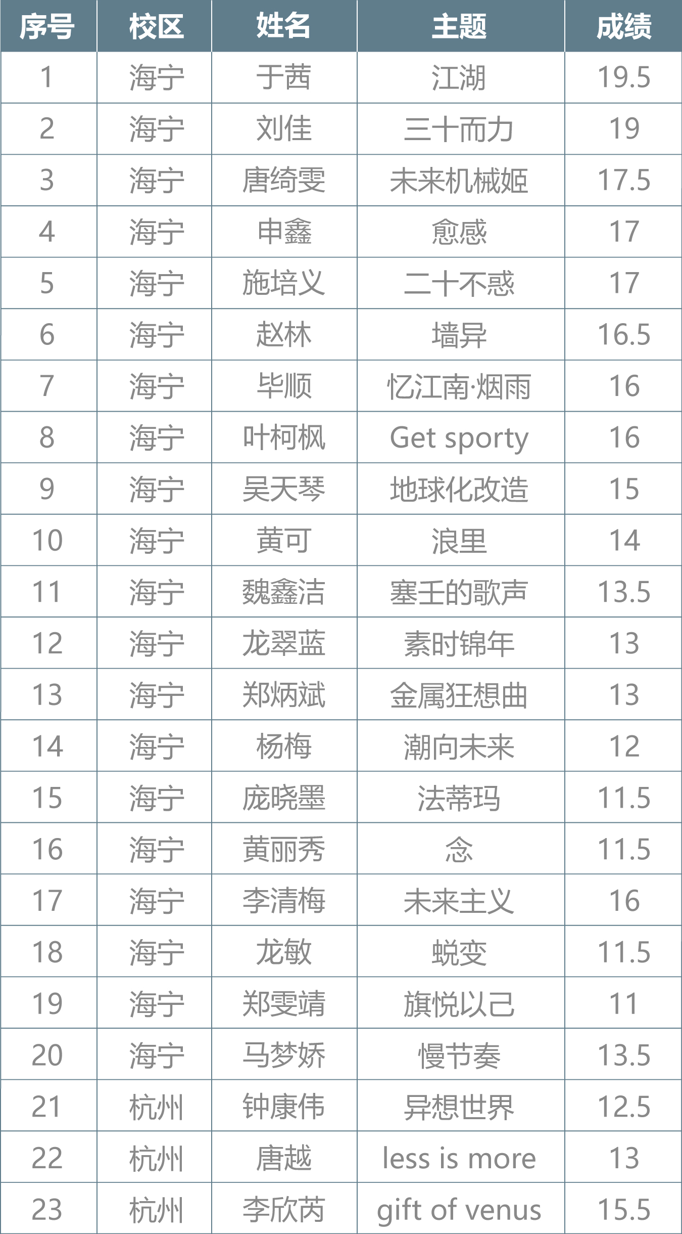 嘉兴职业技术学院圣马丁服装设计学院-8月学员答辩结束