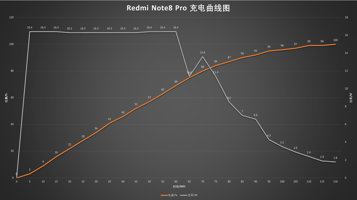 Redmi Note 8 Pro入门详测：综合性主要表现优良但MTKG90T是个坑