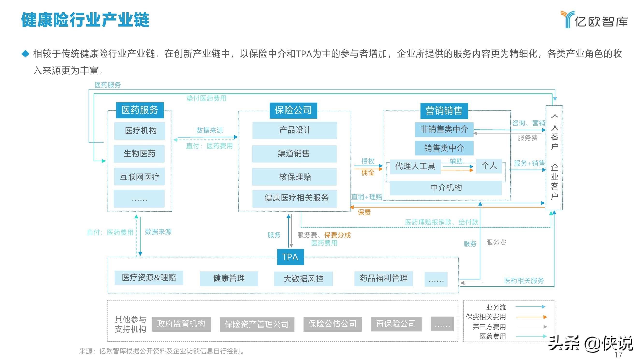 2021年中国健康险行业创新研究报告