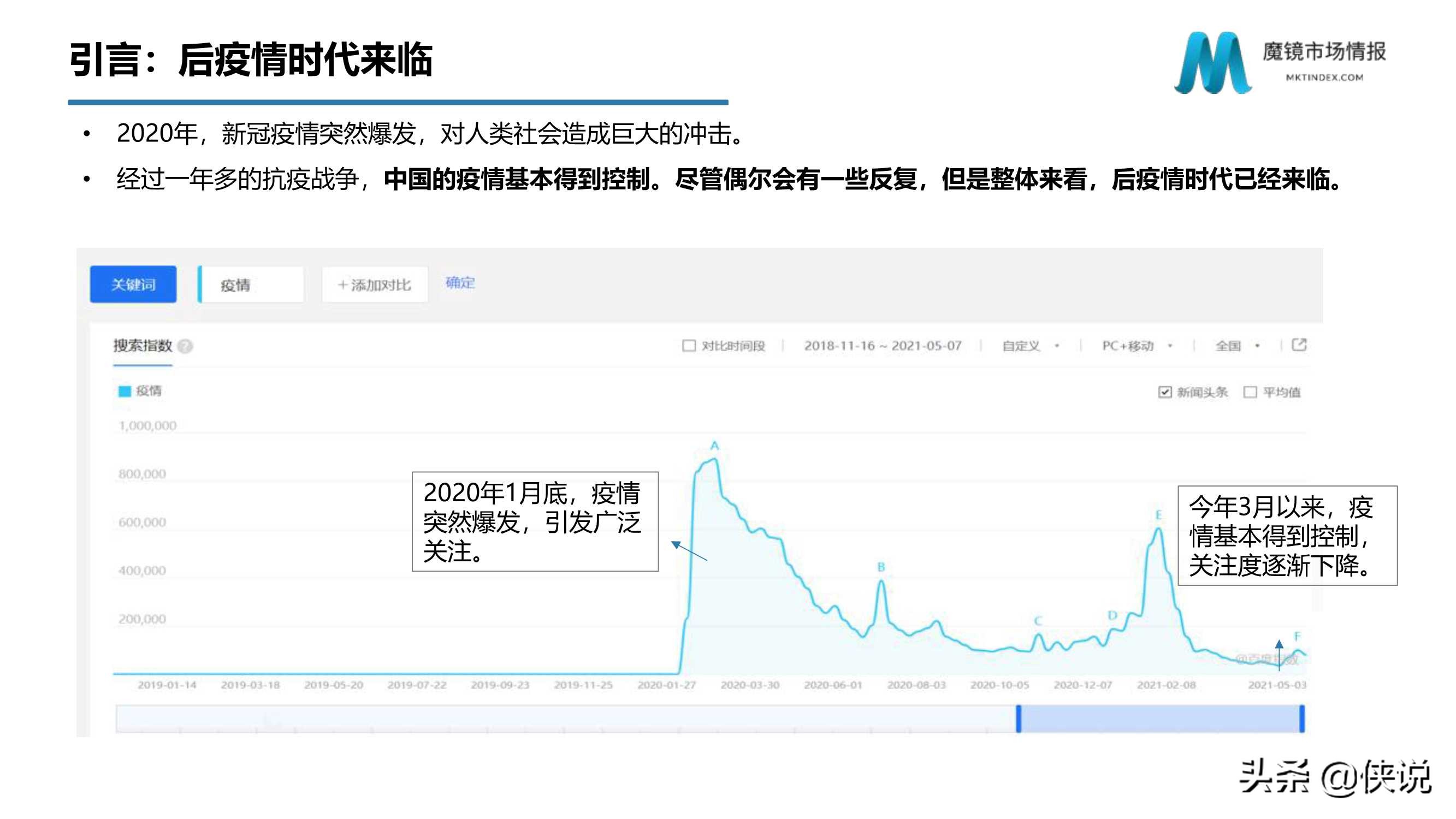 从数字化洞察新消费趋势看数字化如何赋能企业（魔镜市场）