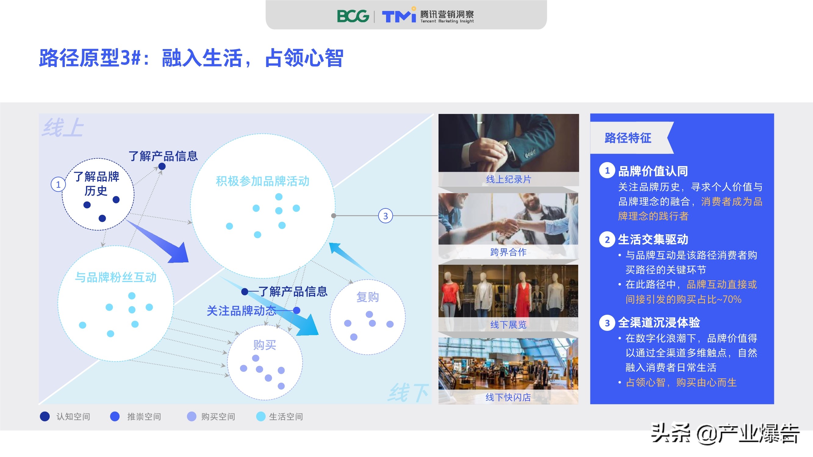 2020中國奢侈品消費者數字行為洞察報告
