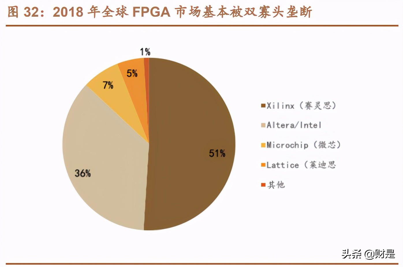 紫光国微专题研究报告：特种集成电路龙头，国产替代空间广阔