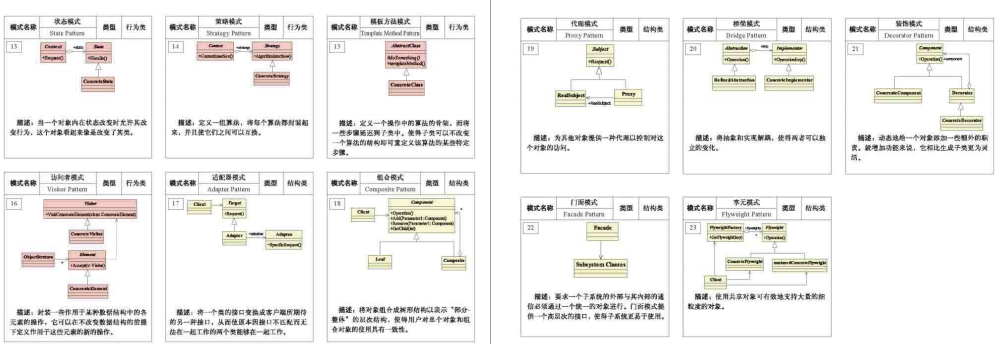 吊！6大设计原则+23种设计模式+设计模式PK+设计模式混编