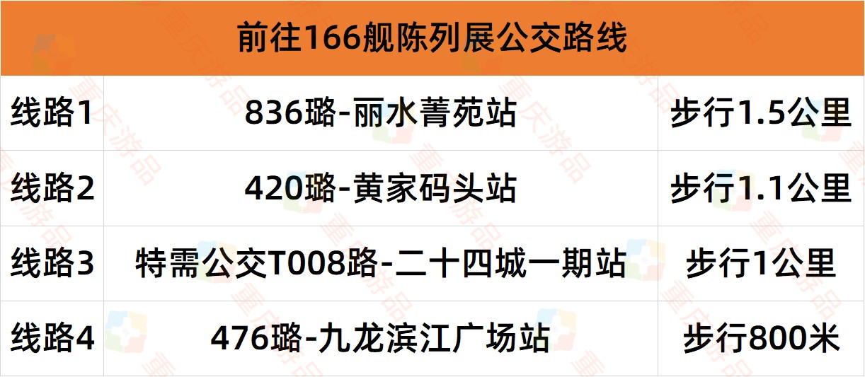 刷屏朋友圈，引发重庆市民围观，166舰陈列展开放，详细攻略来了