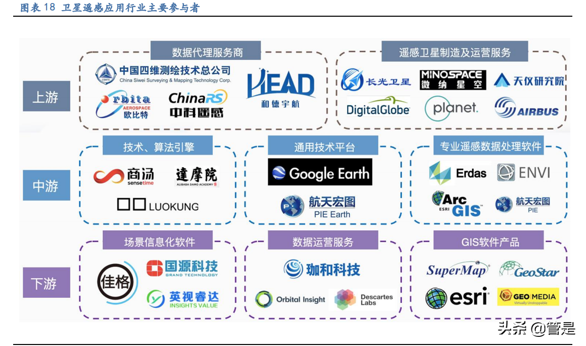 航天宏图专题报告：遥感行业下游景气度高，围绕PIE平台加速扩张