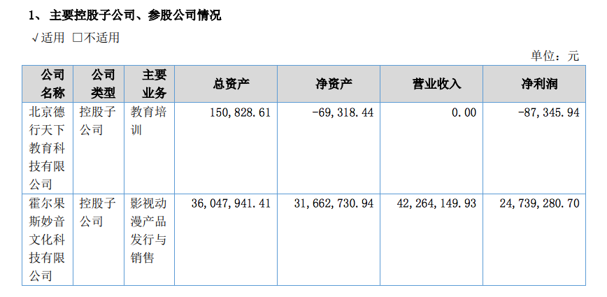 年利润过千万的动漫公司