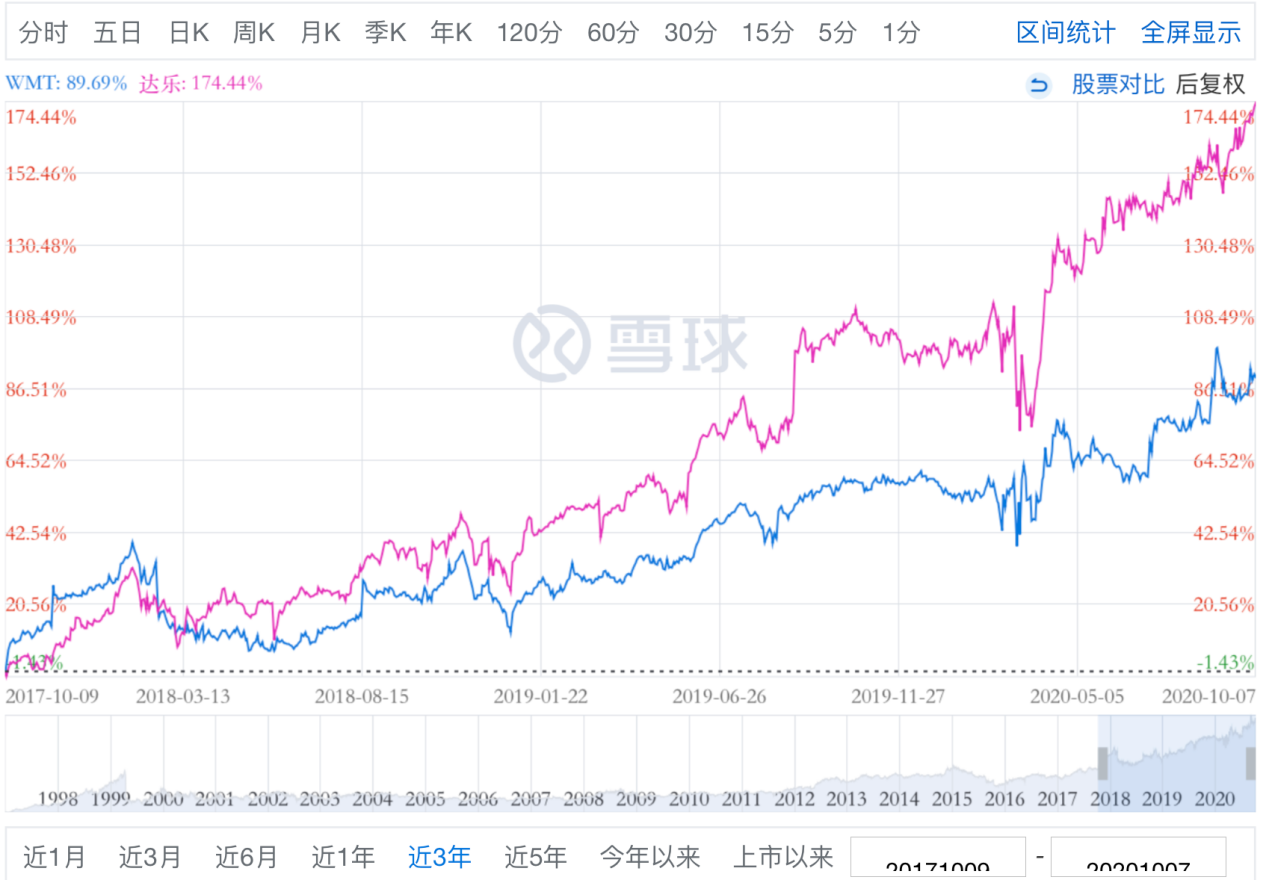 名創(chuàng)優(yōu)品兇猛：一半拼多多，一半好市多