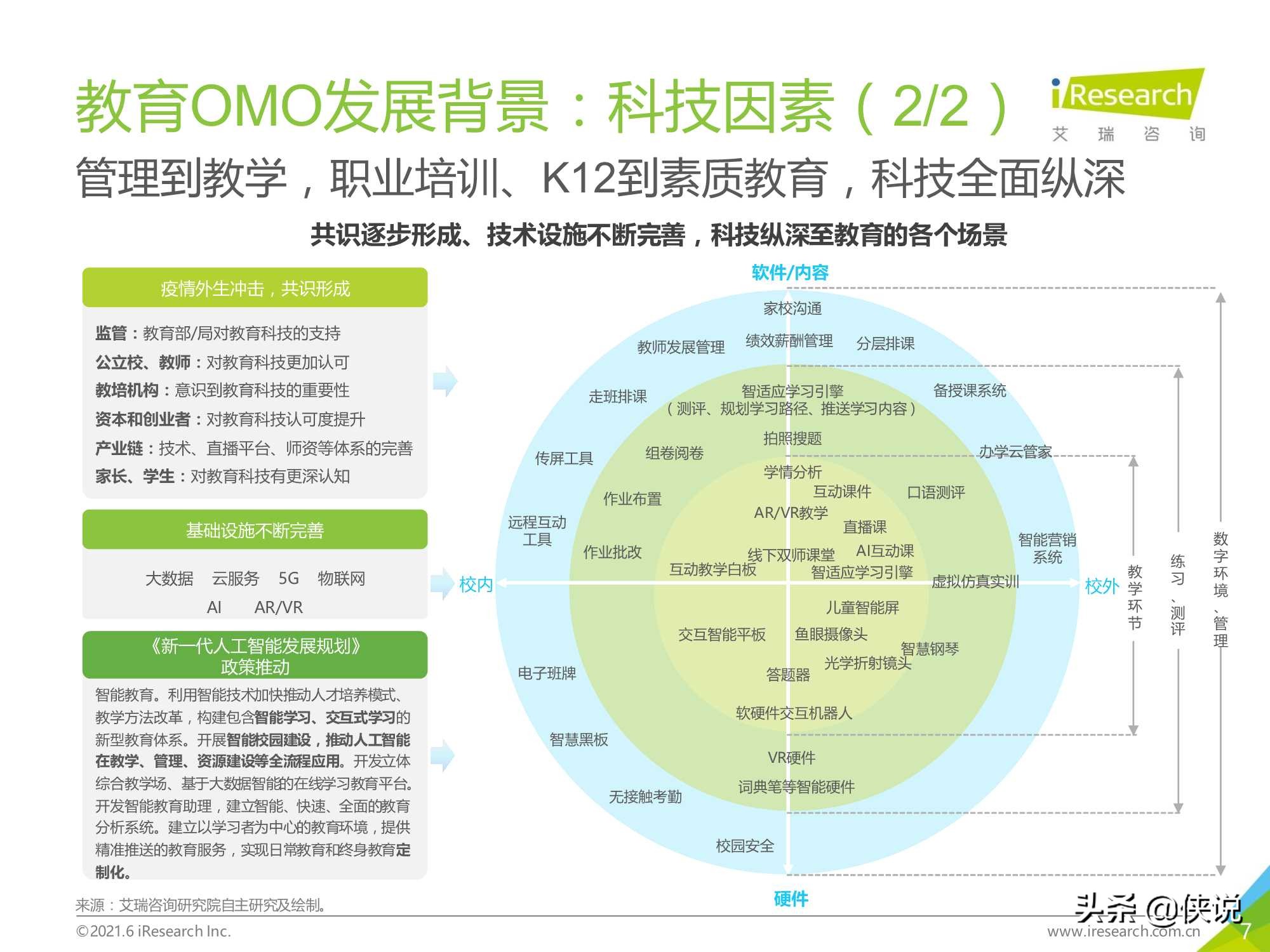 2021年中国教育OMO发展趋势报告（艾瑞）