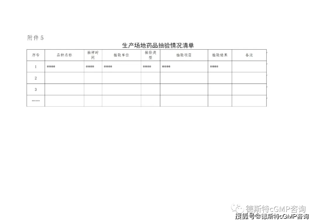 重磅消息！国内的SMF（药品生产场地管理文件指南）隆重推出