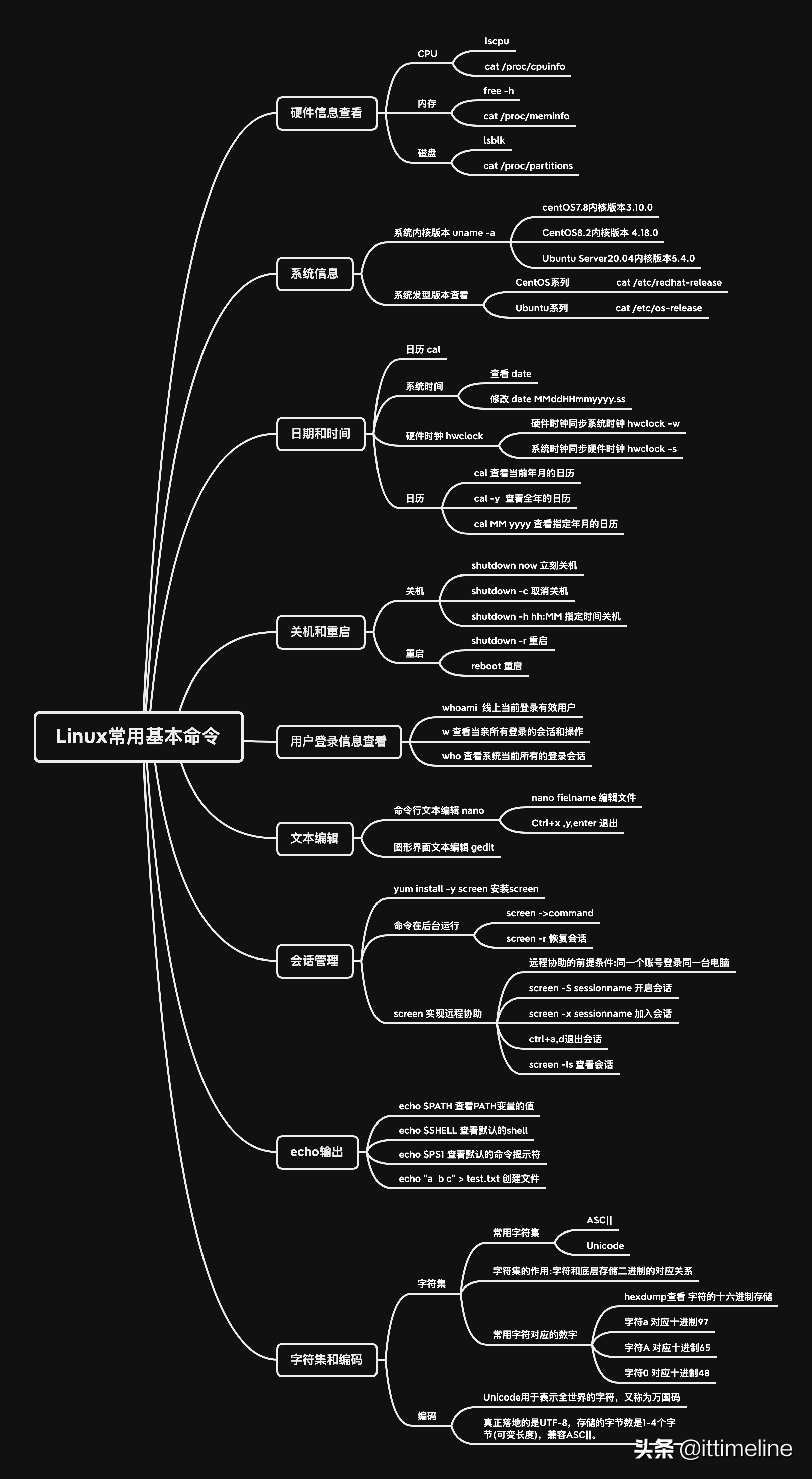 高级Linux运维工程师养成记-Linux常用基本命令