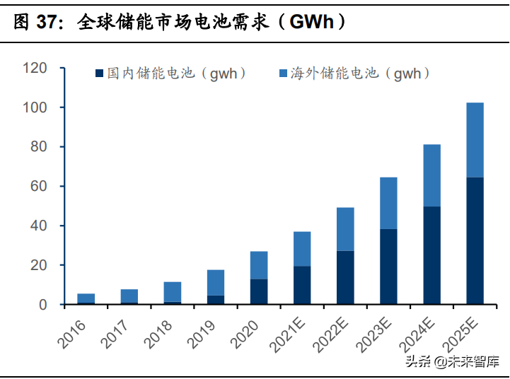 锂电正极材料行业深度报告：看好有资源属性的一体化正极龙头