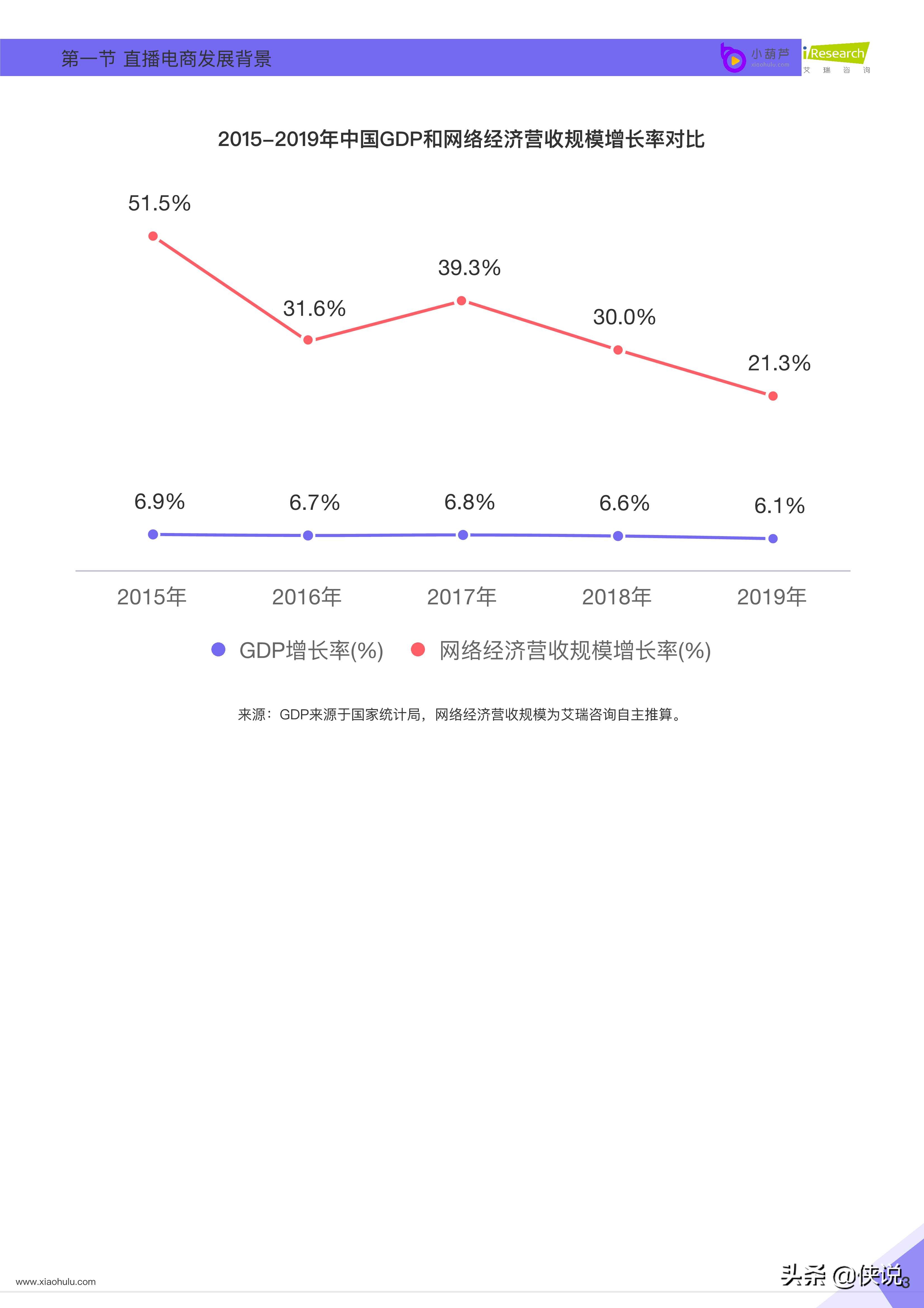 小葫芦：2020直播电商白皮书