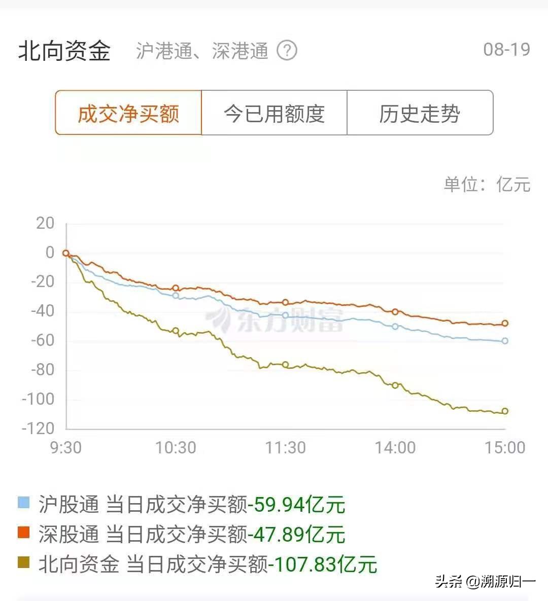 金融股主动调整，放量整理不改中期趋势，周五大概率这样走