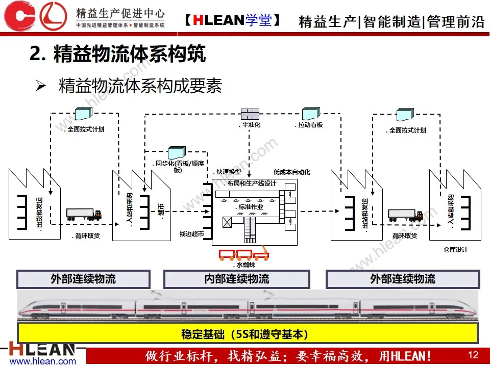 「精益学堂」企业内部物流的精益改善（上篇）