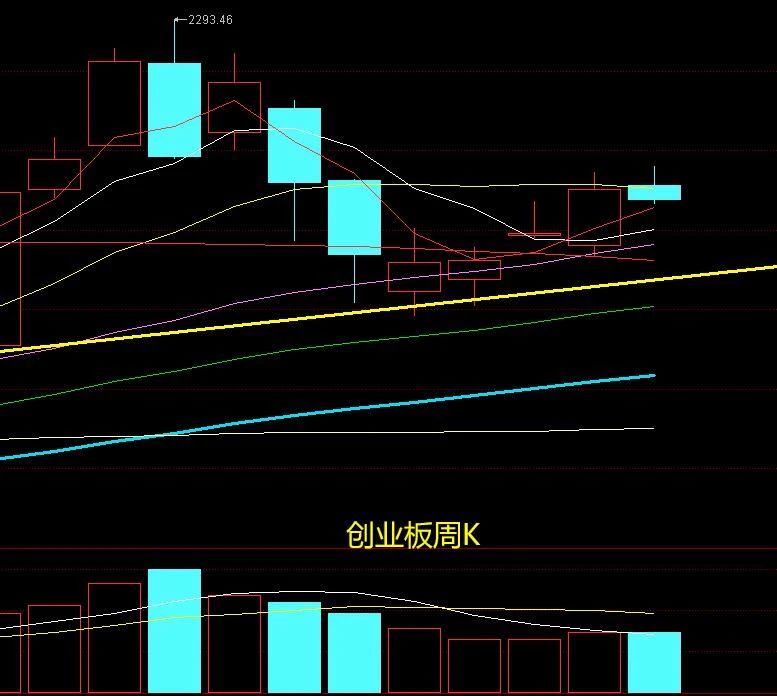 懵逼了，五一前后一周，A股走势竟然这么差