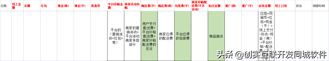 创实互联同城平台V8.5版本更新介绍