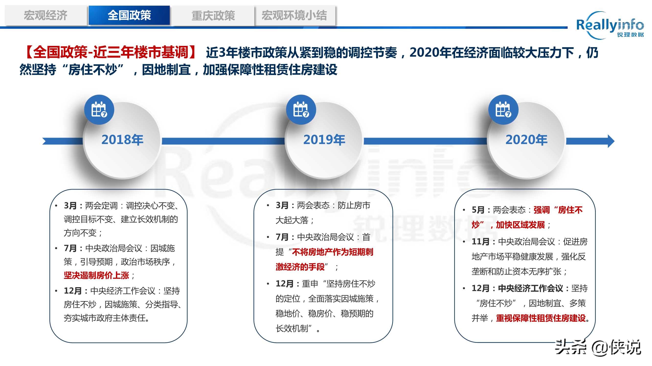 2020年重庆房地产市场年度研究报告