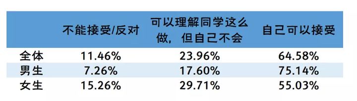 大连理工大学规定：学习期间发生未婚性行为者，记过处分