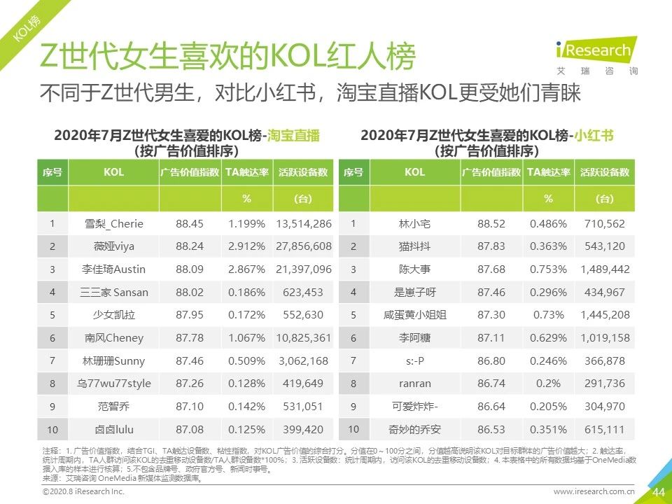 7月流量报告｜2020年中国移动互联网月度流量报告
