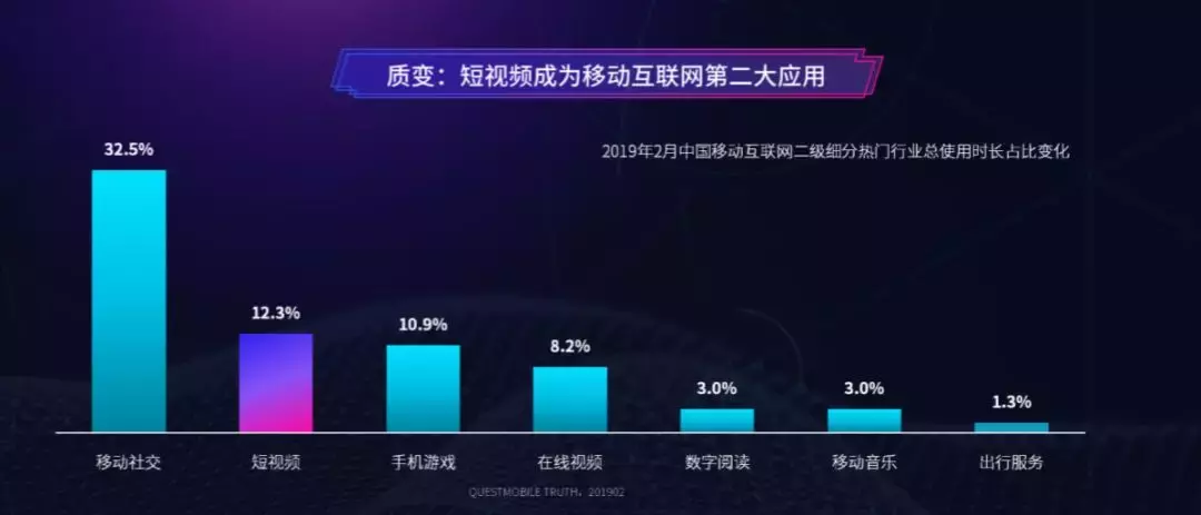 15秒，2.6亿次，抖音短视频火爆的背后