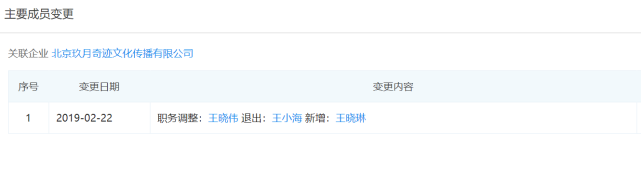 玖月奇迹官宣离婚，去年2月份，王小海就从公司全身而退