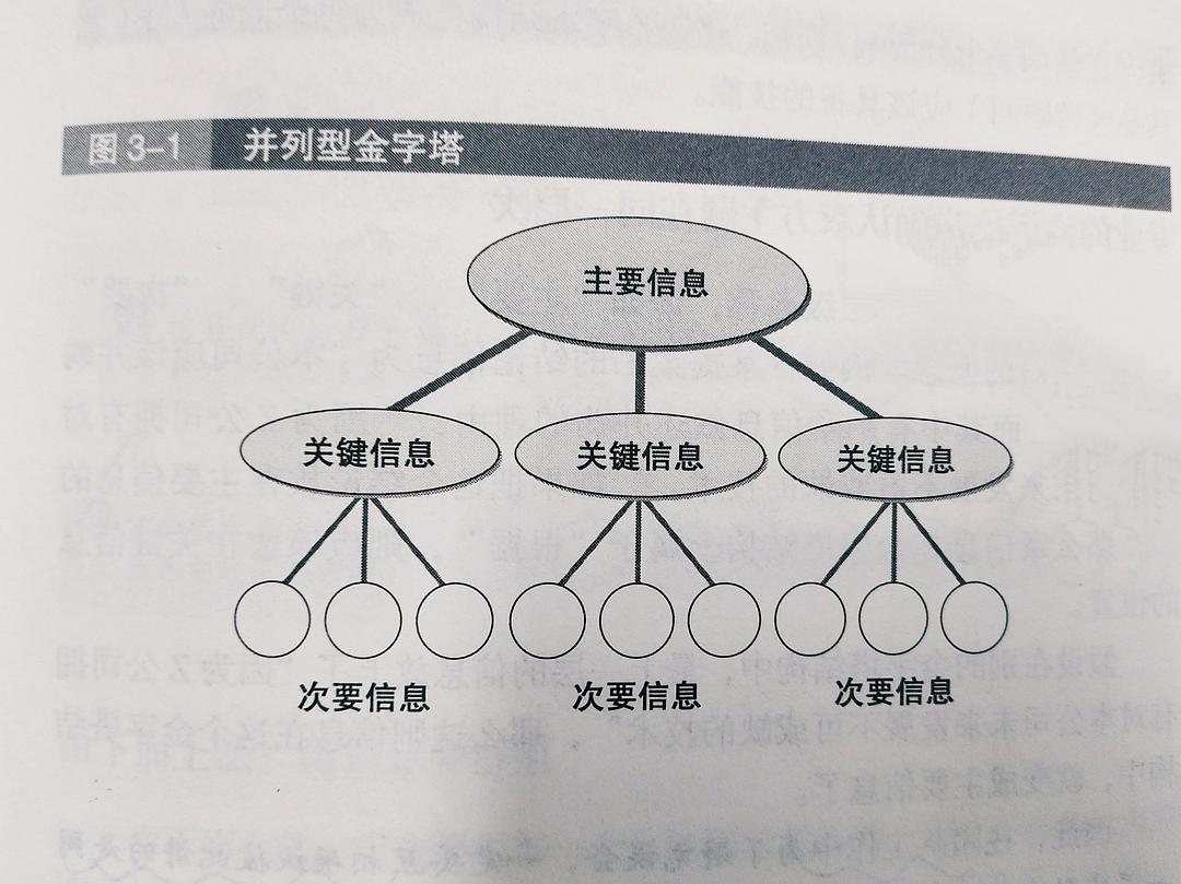 锻炼口才，从这3个方面入手 