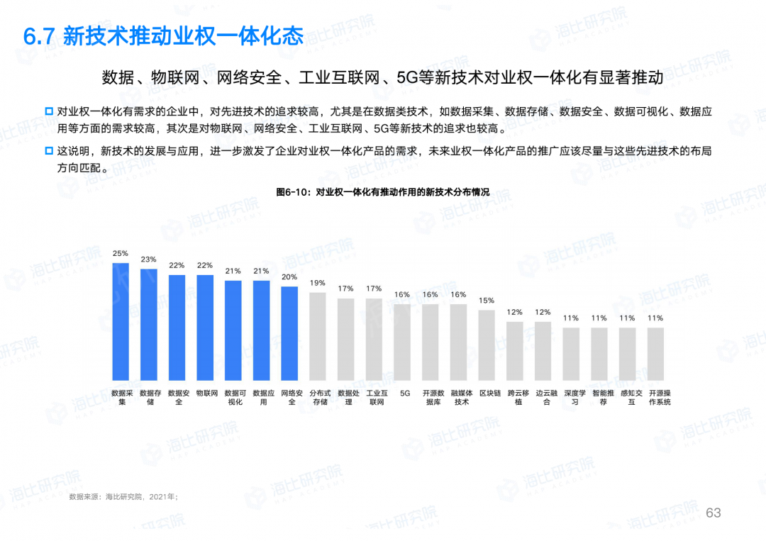 让权限回归业务本质，让IT聚焦数字智能