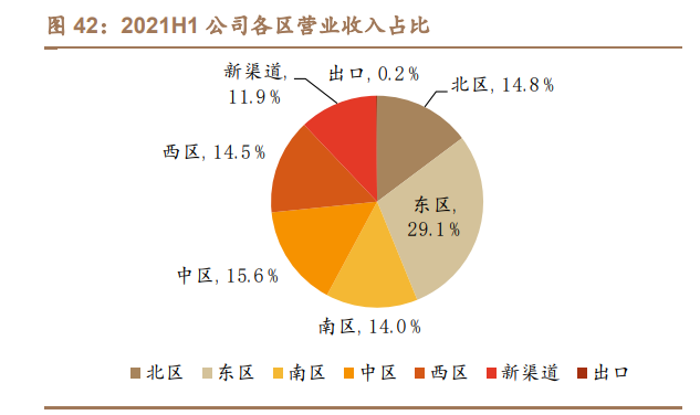 水井坊深度报告：持续聚焦次高端及高端，渠道进化，盈利提升