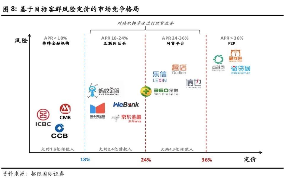 蚂蚁暂缓上市后，小米360美团们的金融科技和放贷生意怎么办？