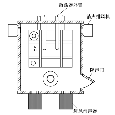 超高壓電抗器隔聲裝置降噪散熱性能的分析