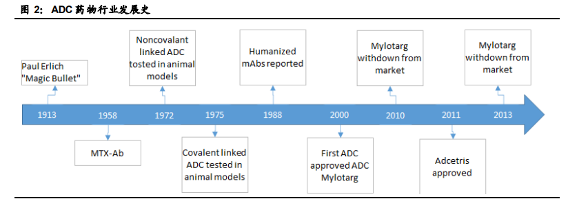 创新药行业专题报告：ADC药物迎来黄金时代