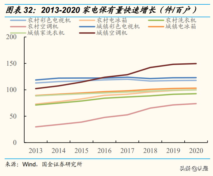 公牛集团专题研究：多品类扩张，中长期高度可期