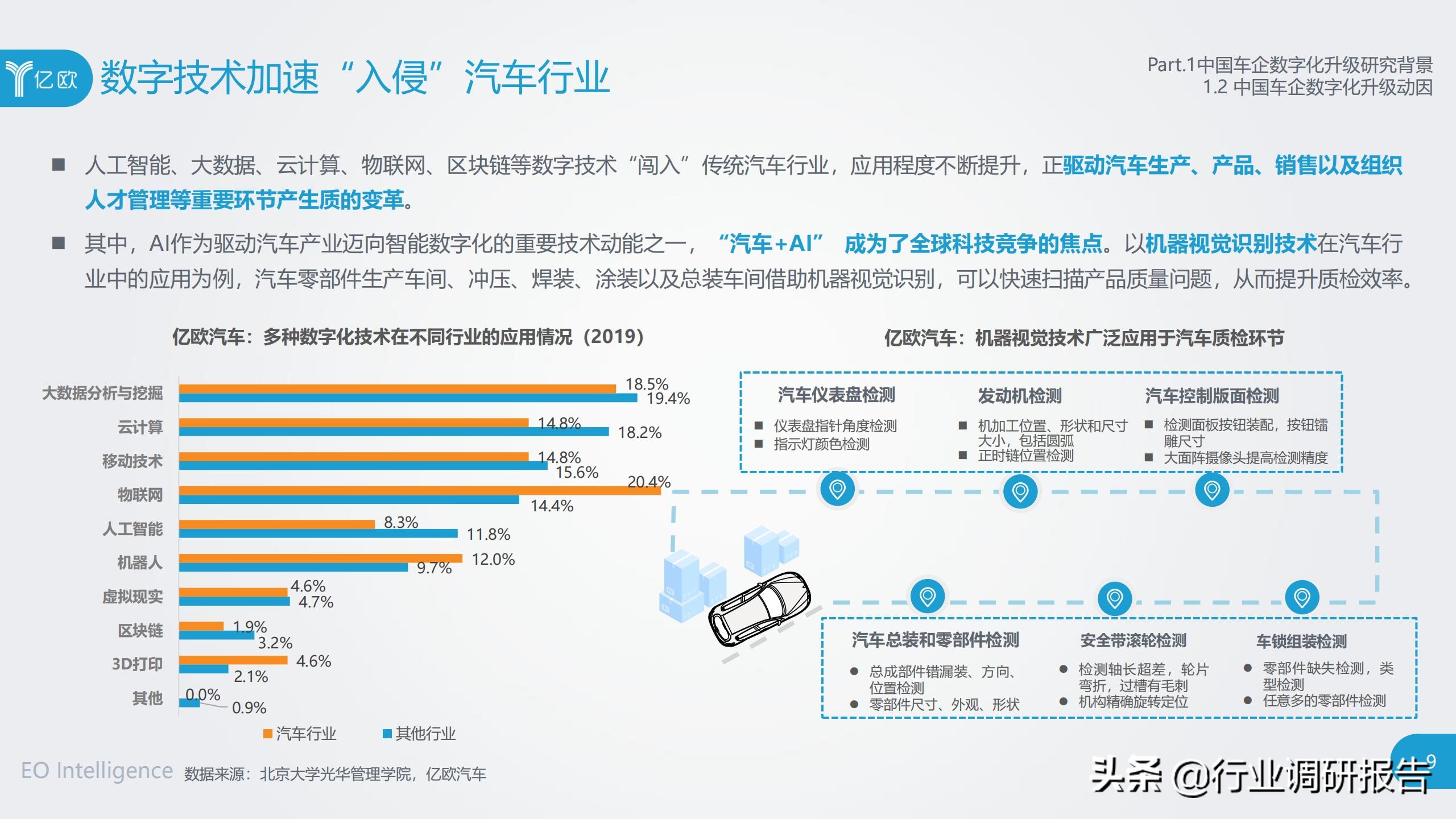 中国车企数字化升级研究报告