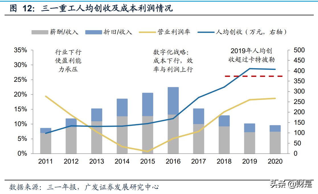 机械设备行业专题研究报告：机械装备全面崛起大时代