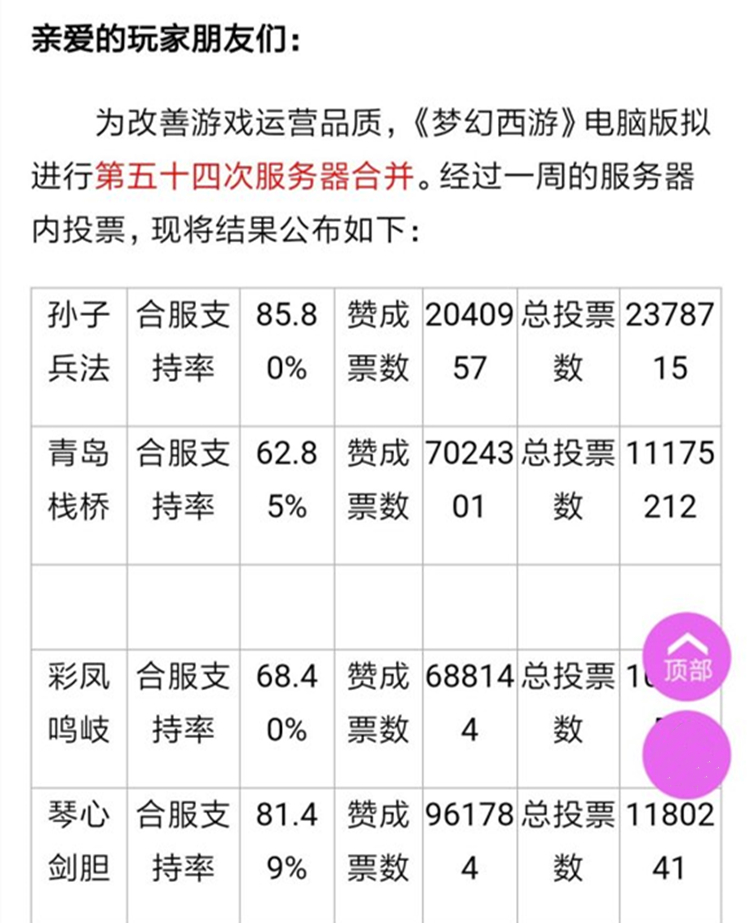 梦幻西游：青岛栈桥与孙子兵法合区，区霸制定新规矩，管理地煞