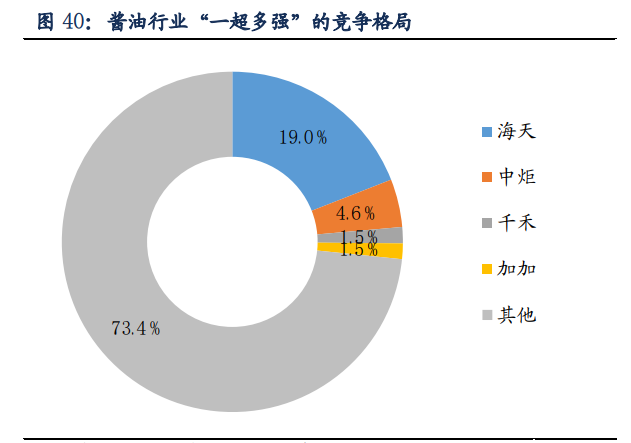 千禾味业专题研究报告：差异化战略，体验式营销