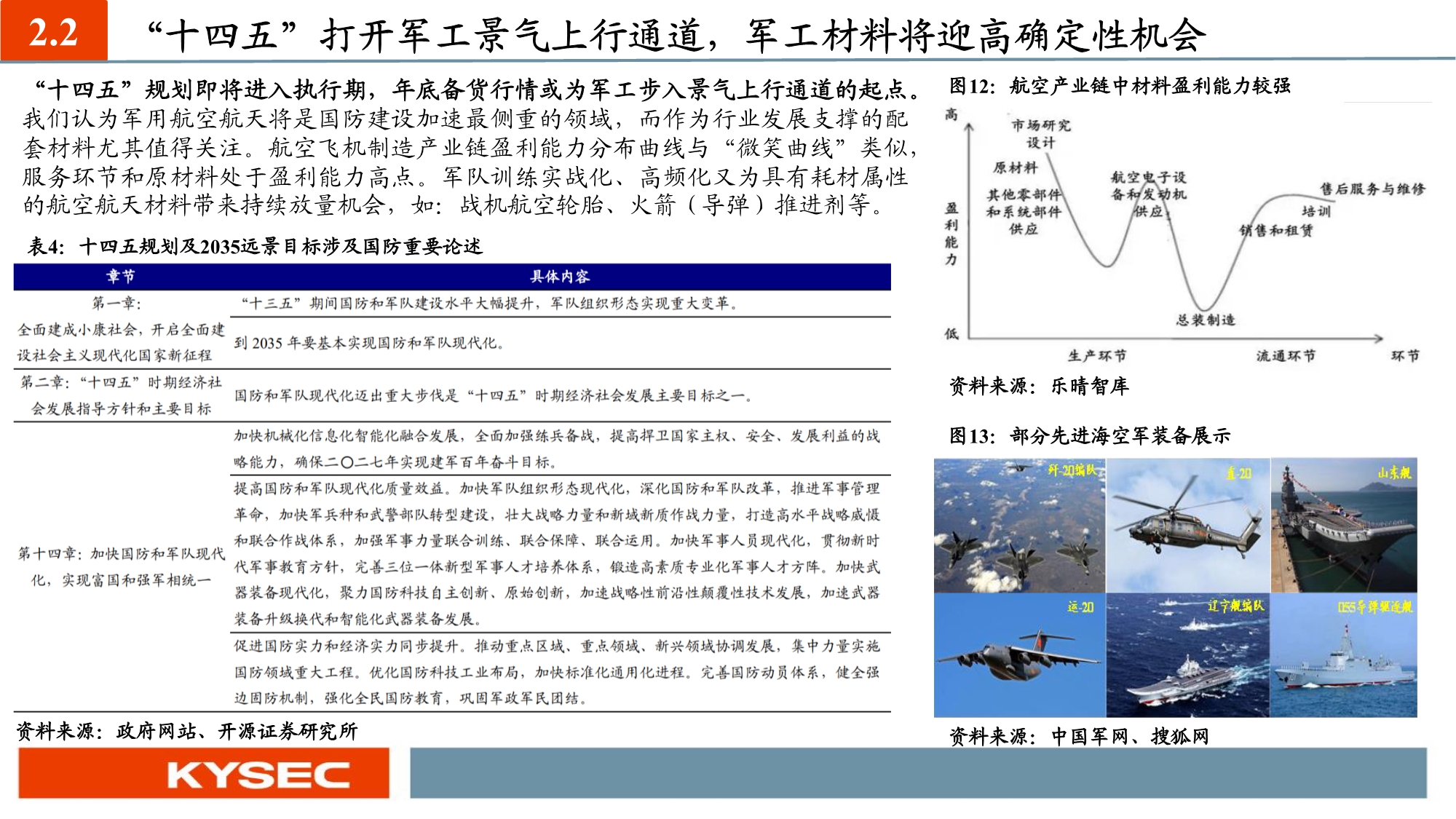 化工新材料行业投资策略：国产替代和军工材料迎历史性机遇