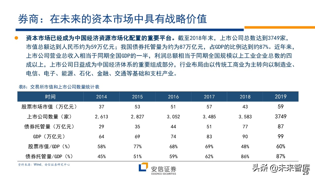 A股前瞻分析：复苏牛，再攀高峰