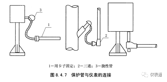 儀表防水措施探討