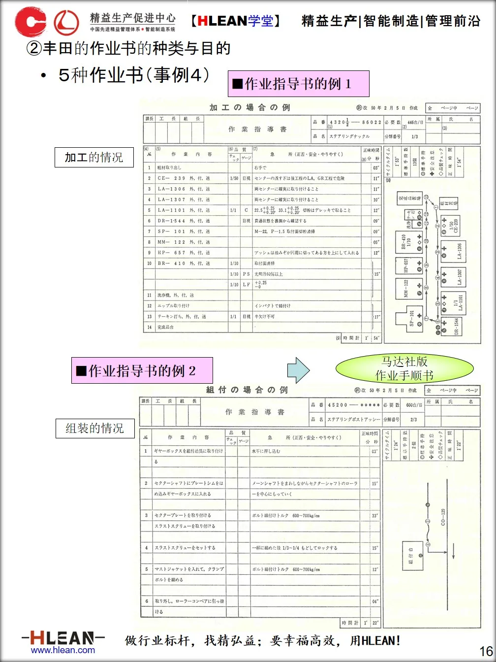 「精益学堂」标准作业手顺书