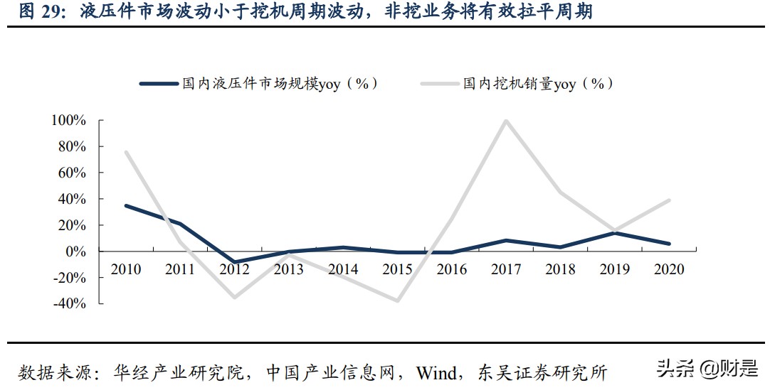 恒立液压深度研究：国产液压件稀缺龙头，泵阀+非标再造恒立