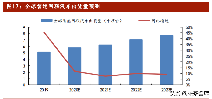 北斗星通投资价值分析：轻装上阵