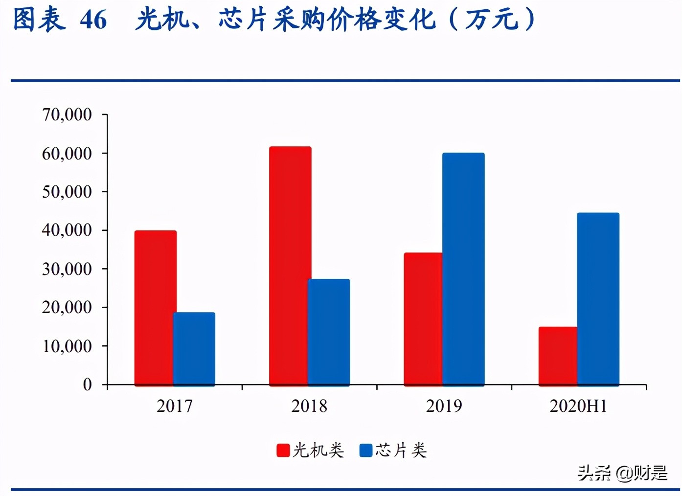 极米科技深度研究报告：方寸之间创极致，投影革命领航人