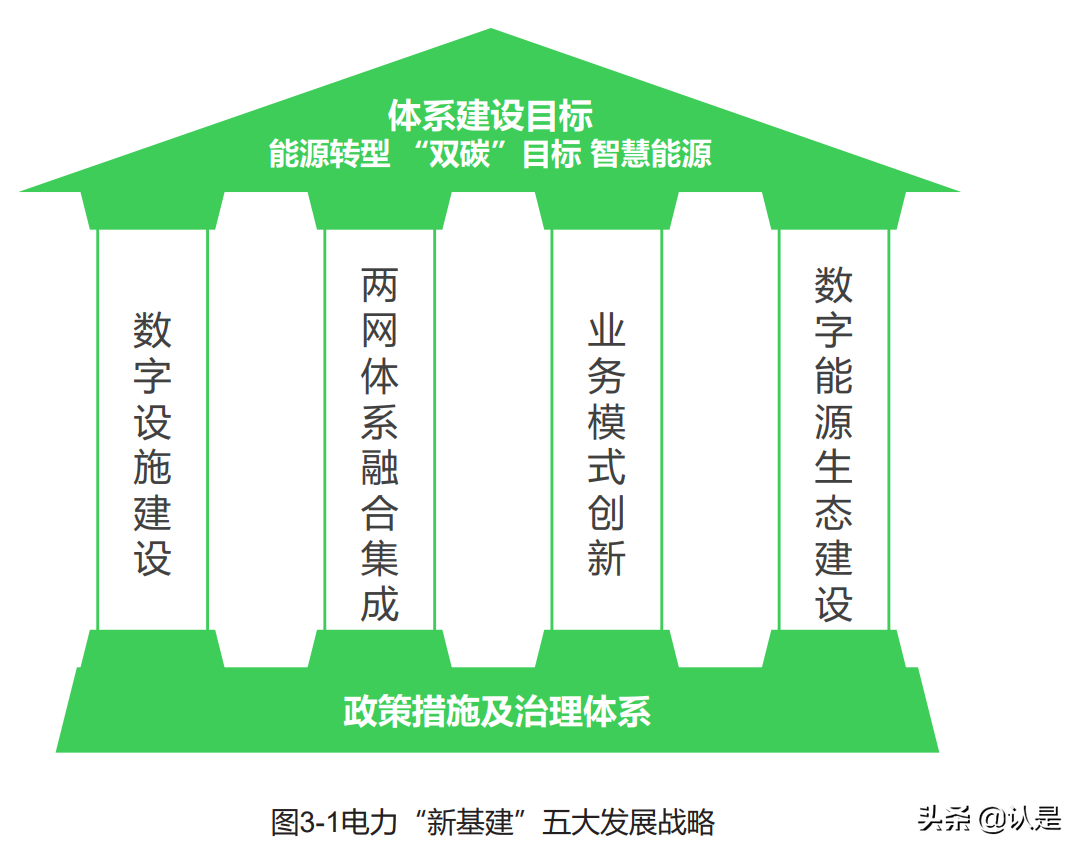 电力“新基建”发展模式和路径研究（下）
