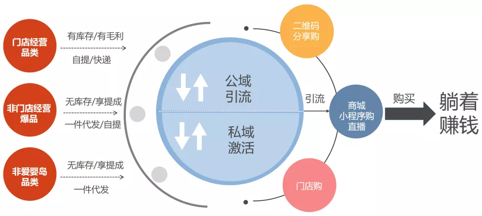 十万小店，如何重构快消行业价值新链路「转载于 微信公开课」